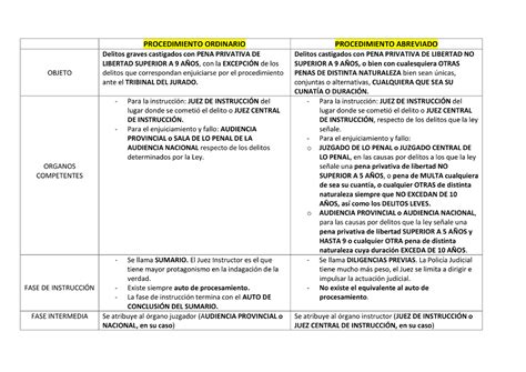 Análisis Comparativo Procedimientos Penales En La Ley De