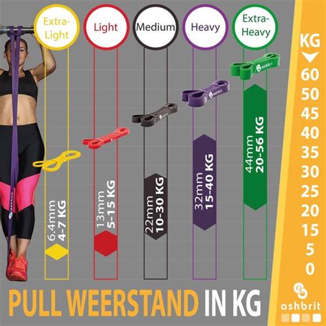 ASHBRIT Power Bands Pull Up Bands Weerstandsbanden Set Van 5