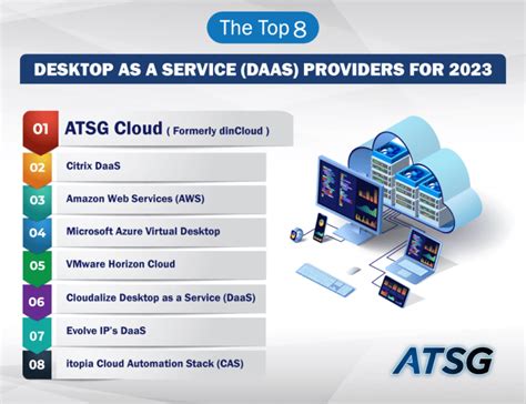 List Of Top 8 Desktop As A Service DaaS Providers 2024