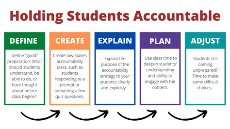 Holding Students Accountable Teaching Strategies Teaching Resources