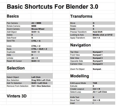 Blender Shortcuts