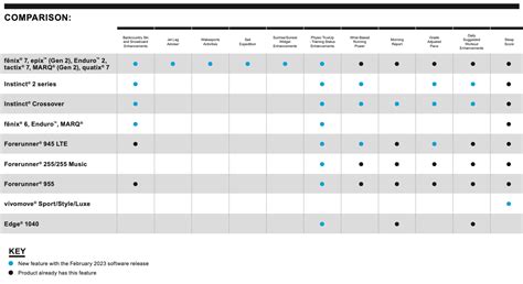 Garmin Golf Watch Comparison Chart 2021 Edu Svet Gob Gt