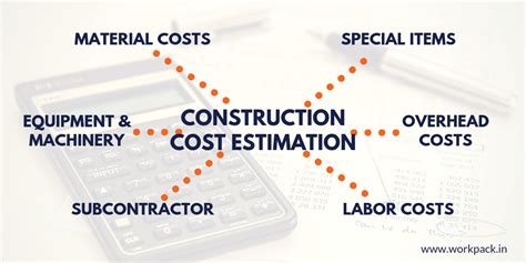 Important Factors For Construction Cost Estimation And Boq Workpack