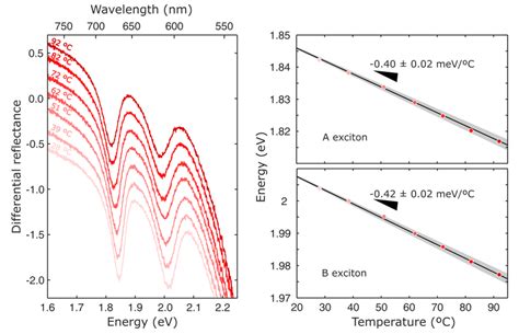 Figure S Left Differential Reflectance Spectra Of A Mos Trilayer