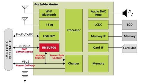 Usb Power Delivery Controller Ic Usb Pd Controller Ic Nisshinbo Micro Devices