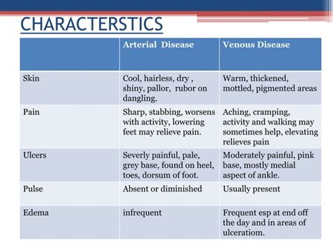 Physiotherapy Management In Peripheral Arterial Disease Ppt