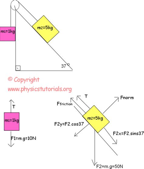 Friction Force with Examples