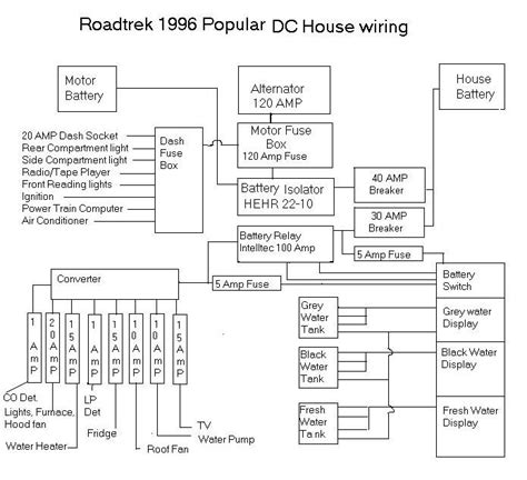 DIAGRAM 1990 Roadtrek Wiring Diagram MYDIAGRAM ONLINE