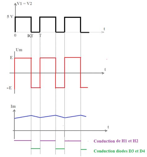 Hacheur série Physique Arithmétique