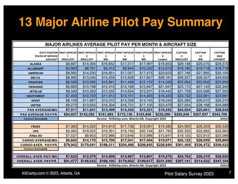 Future pay scales are looking bright for the ba air steward salary 19
