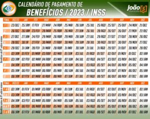 TABELA DE PAGAMENTO INSS 2023 Confira o calendário completo de