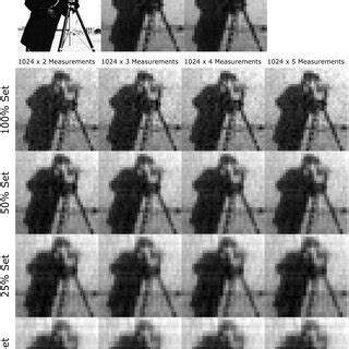 This Illustration Of Compressed Sensing Uses The Standard Cameraman