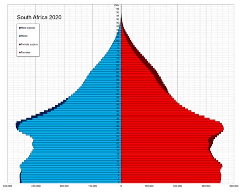 Demographics of South Africa - Wikipedia