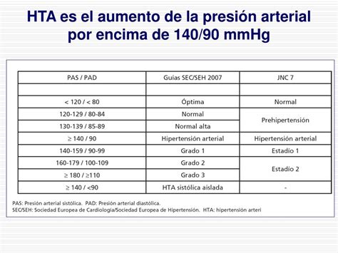 Ppt “la Hipertensión Arterial La Insuficiencia Cardiaca Y La Enfermedad Aterotrombótica