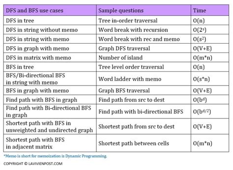 Big O Notation Cheat Sheet