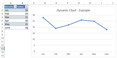 Excel Chart With Dynamic Date Range Images