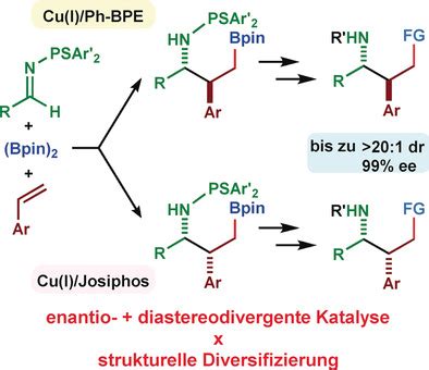 Copper I Catalyzed Enantio And Diastereodivergent Borylative Coupling