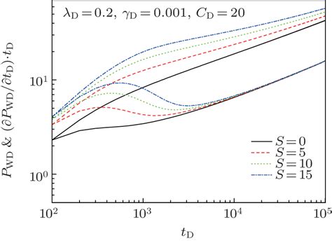 Numerical Investigation Of A Coupled Moving Boundary Model Of Radial