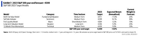 H Ctor Chamizo On Twitter Bank Of America Cambia Su Objetivo Para