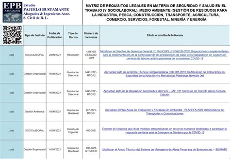 Matriz De Requisitos Legales En Seguridad Y Salud En El Trabajo Hot