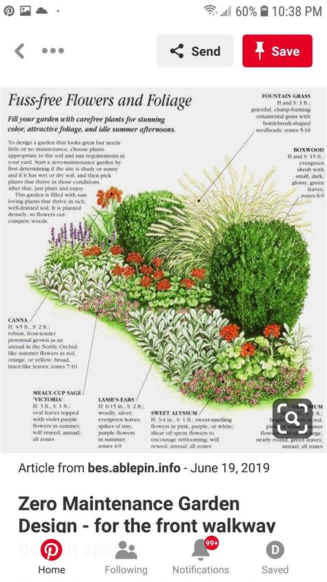 20 Free Garden Design Ideas and Plans - Best Garden ... | Backyard ...