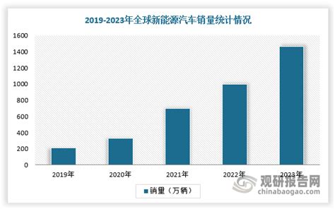 中国锂离子电池结构件行业发展现状分析与投资前景预测报告（2024 2031年）观研报告网