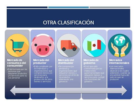 Qu Es El Mercado Y Cu Les Son Sus Tipos L Der Del Emprendimiento