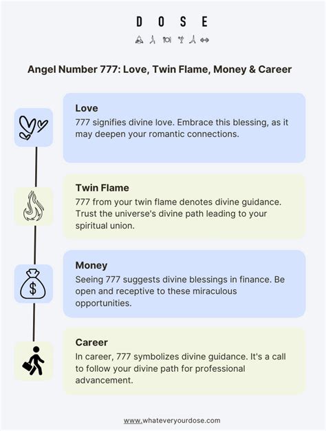 777 Angel Number: Meaning, Numerology, Significance, Twin Flame, Love, Money and Career - DOSE