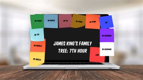 James King's Family Tree! by JAMES KING on Prezi