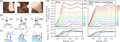 Optical Absorption Of Ptse2 Exfoliated Flakes A Optical Images B