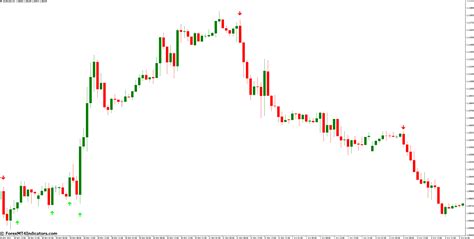 Arrow Buy Sell Mt4 Indicator