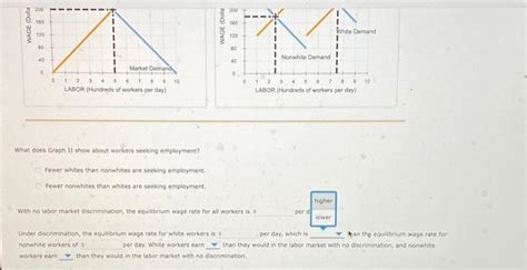 Solved The Following Graphs Depict The Labor Market In A Chegg