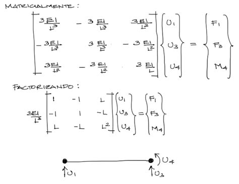 Matriz De Rigidez De Elemento De Viga Articulado