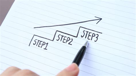 Plan Your Steps Formula To Life Success