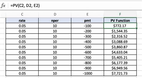 PV Function - Excel — Data Trail Mix