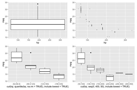 R Ggplot Boxplot By Group Ggplot Boxplot By Group In R Riset Hot Sex