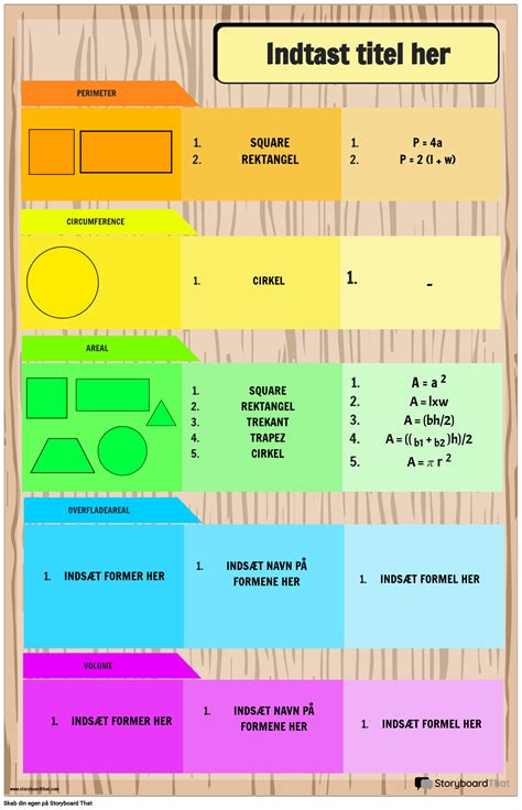 Opret Gratis Diagramplakater Til Matematikformler