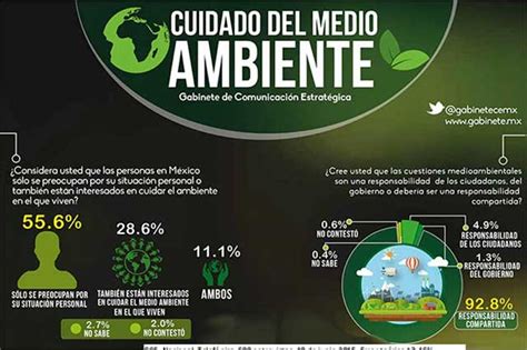 Protección De La Tierra Responsabilidad De Todo México E