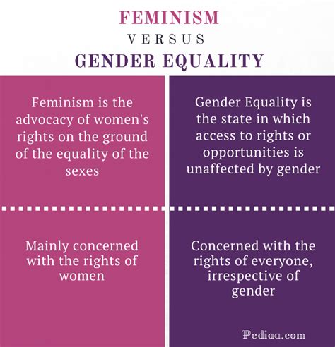 Difference Between Feminism And Gender Equality Pediaacom