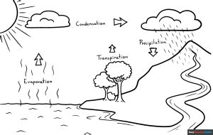 How to Draw the Water Cycle - Really Easy Drawing Tutorial