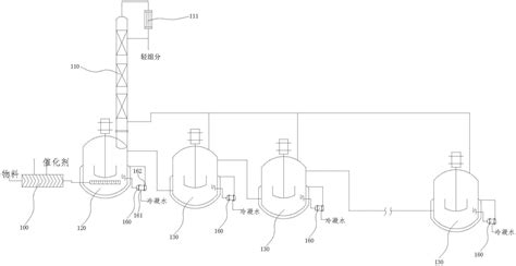 一种草酸酯的合成装置的制作方法