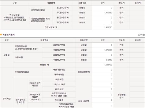 연말정산 월세 세액공제 질문 드립니다 지식in