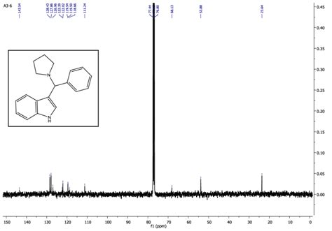 Fig S12 1 H NMR Of 3 Phenyl Pyrrolidin 1 Yl Methyl 1H Indole