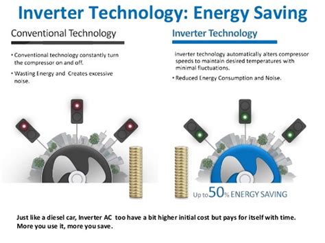 Inverter AC System: Know its Pros & Cons!