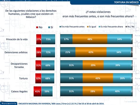 Mx Parametriamx La Violación De Los