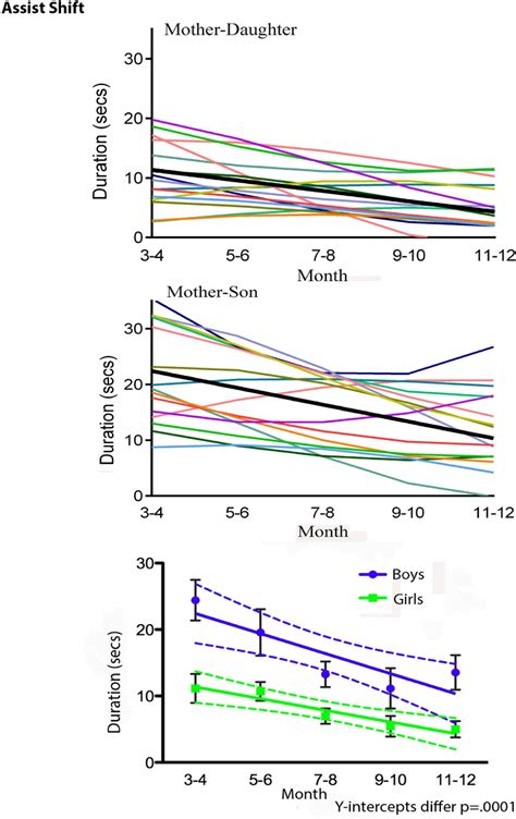 Frontiers A Dynamic Systems Framework For Gendersex Development