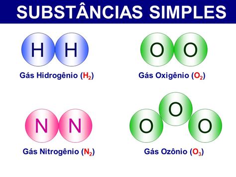 Subst Ncias Simples Compostas Qu Mica