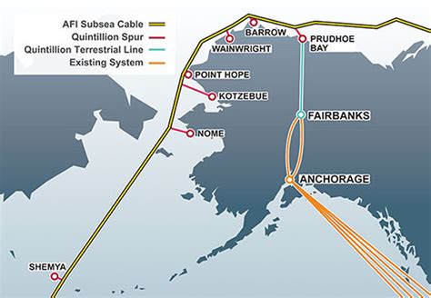 Arctic Fiber Project Delayed Into 2016