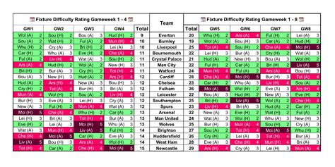 English Premier League Fixtures Table 2018 | Cabinets Matttroy