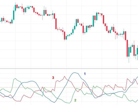 Determine a Trend Strength With the ADX Indicator | Libertex.org